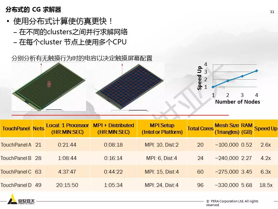 ansys fluent后处理截面云图教程